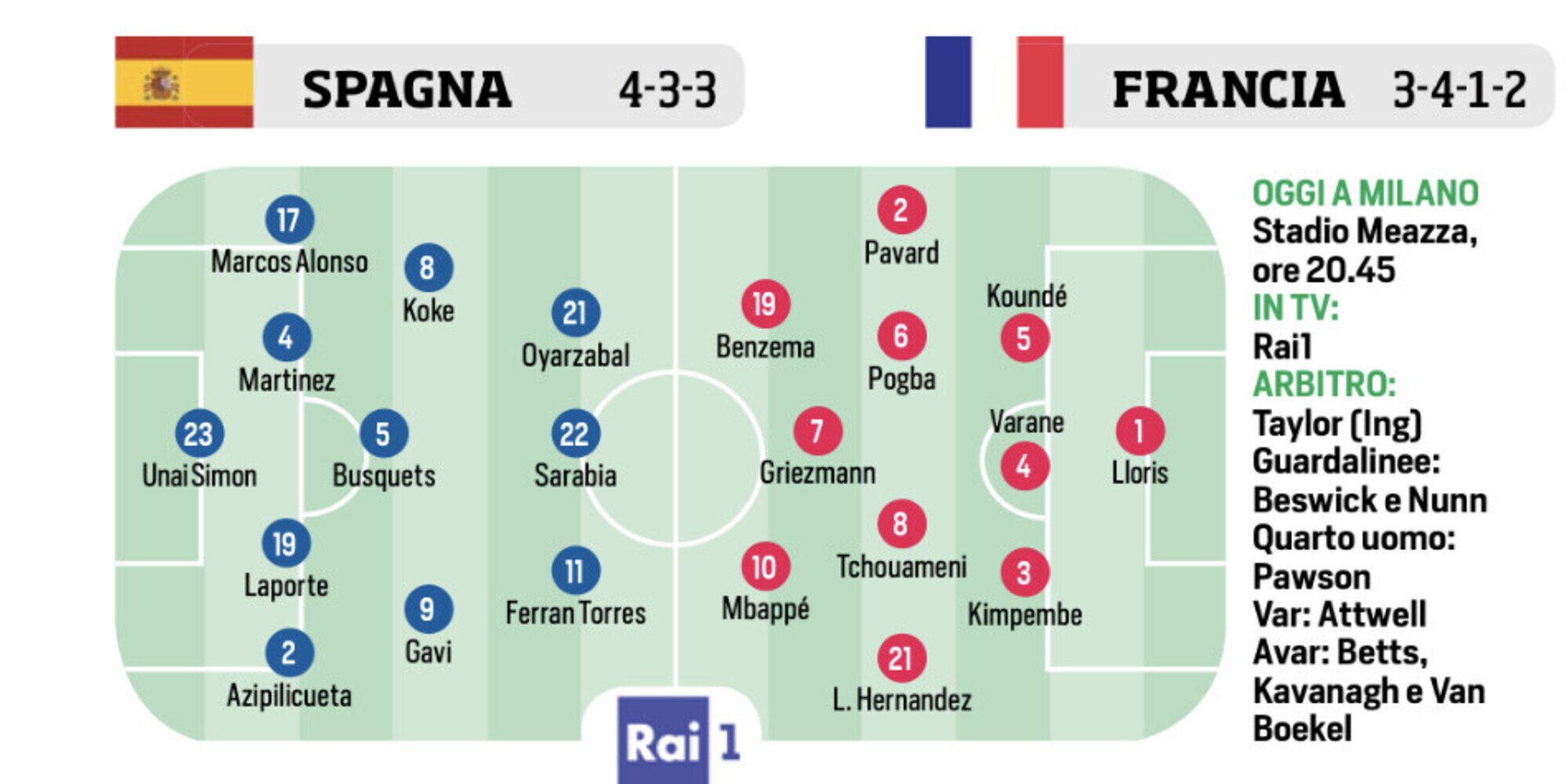 Francia, Italia, Ronaldo e Vlahovic: le ultimissime