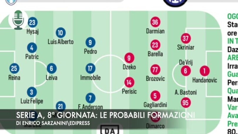 Serie A, 8ª giornata: le probabili formazioni