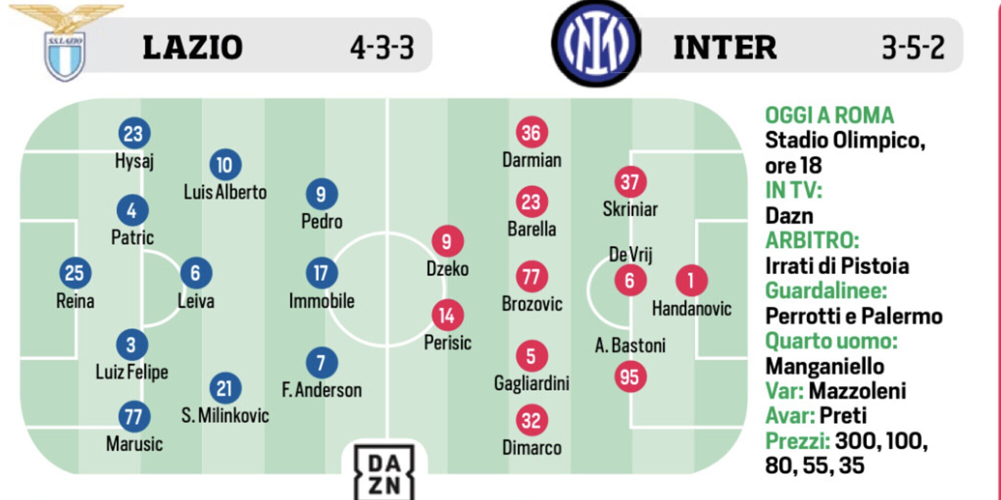 Lazio, Milan, Roma e Osimhen: le ultimissime