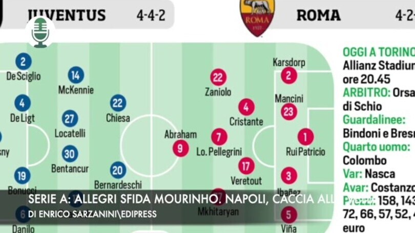 Serie A: Allegri sfida Mourinho. Napoli, caccia alla vetta