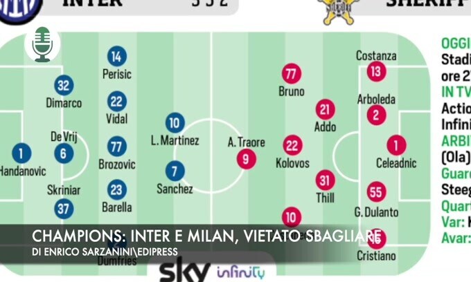 Champions: Inter e Milan, vietato sbagliare. Caso-tamponi, altro round