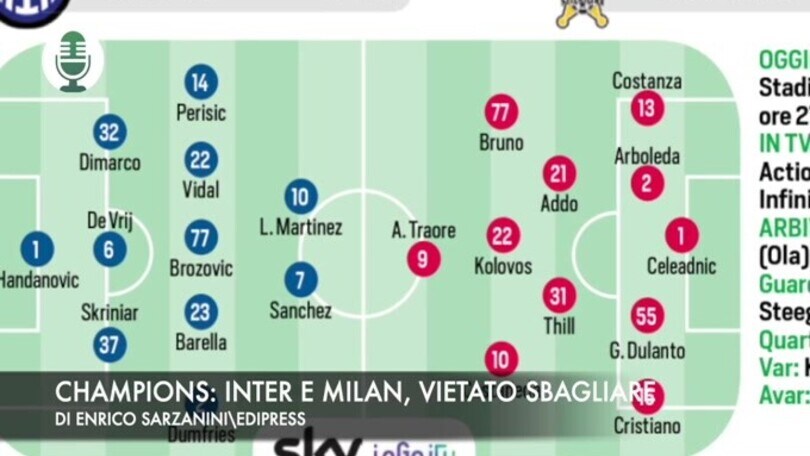 Champions: Inter e Milan, vietato sbagliare. Caso-tamponi, altro round