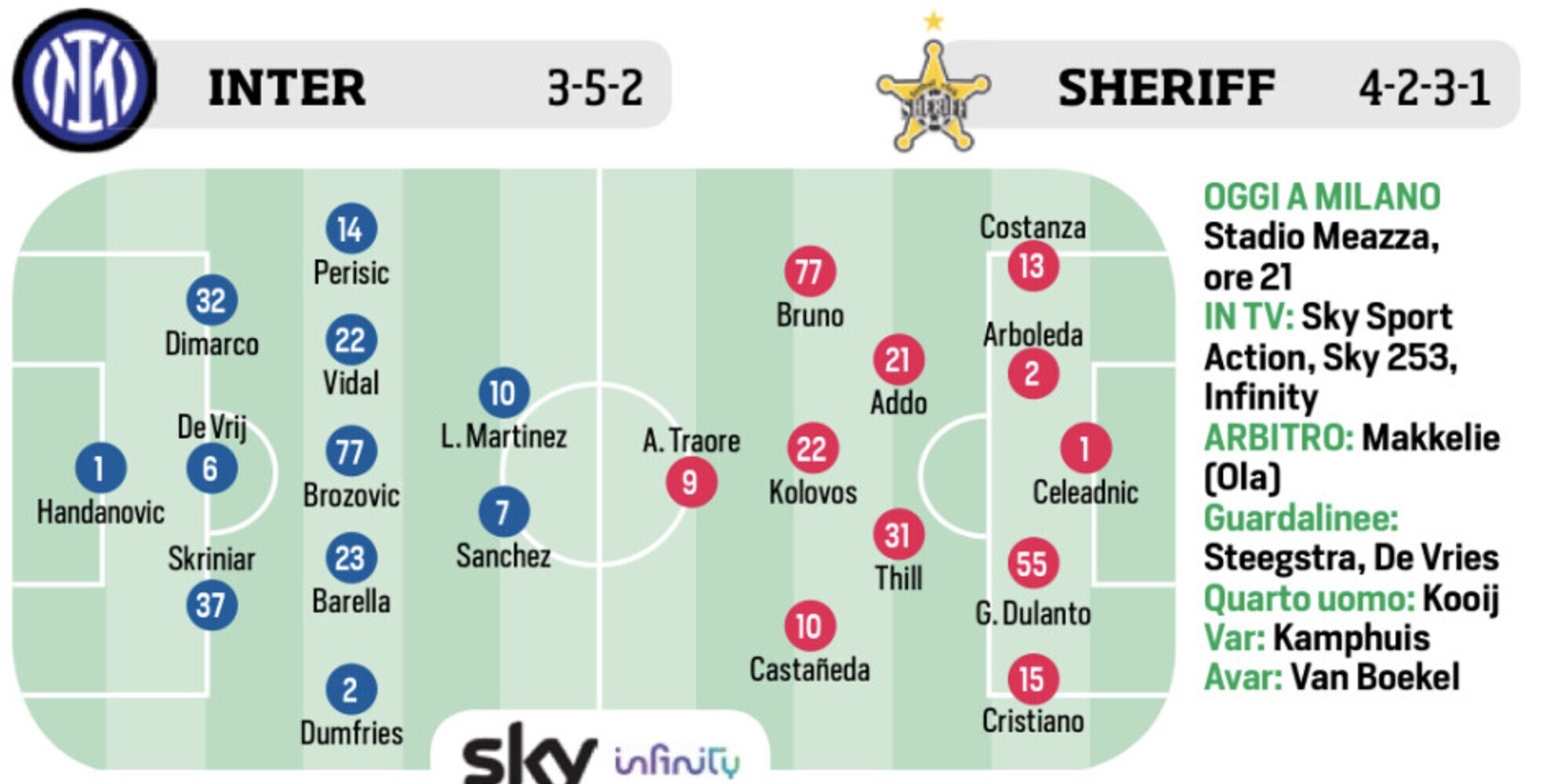 Inter, Milan, Lazio e Gravina: le ultimissime