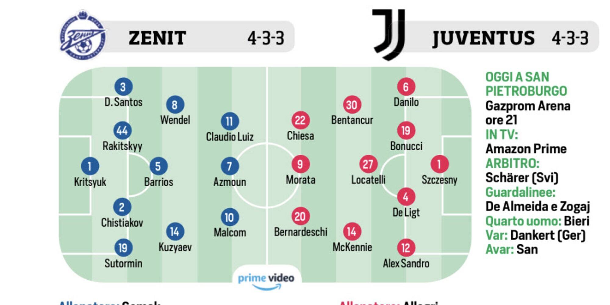 Juventus, Atalanta, Milan e Inter: le ultimissime