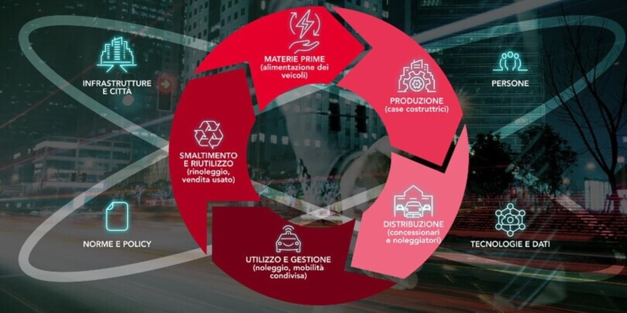 Circular Mobility, la mobilità italiana spiegata da SIFÀ e BPER