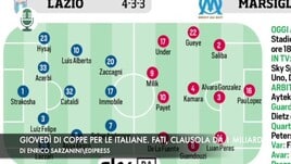 Giovedì di Coppe per le italiane. Ansu Fati, clausola da 1 miliardo