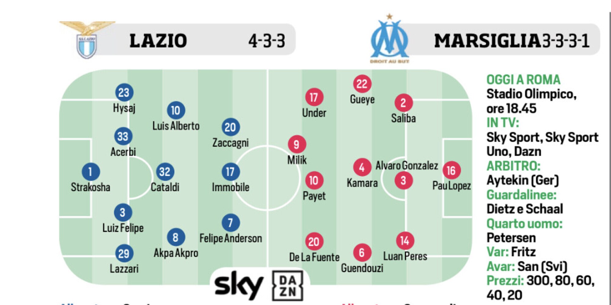 Lazio, Napoli, Roma e Ansu Fati: le ultimissime