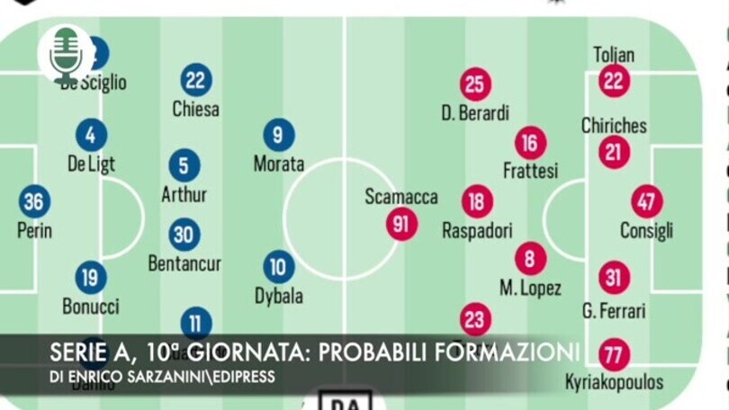 Serie A, 10ª giornata: probabili formazioni