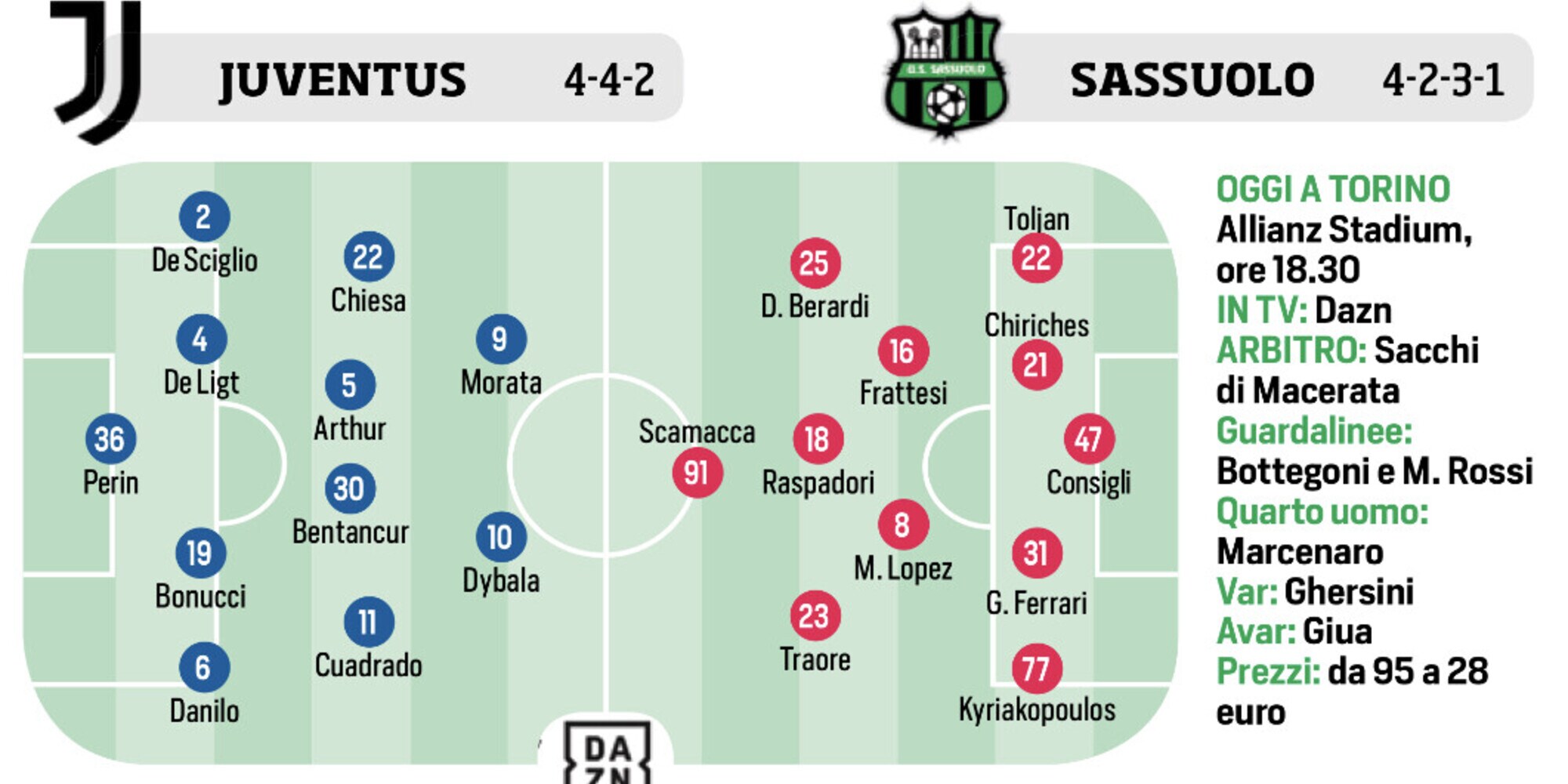 Serie A, 10ª giornata: probabili formazioni