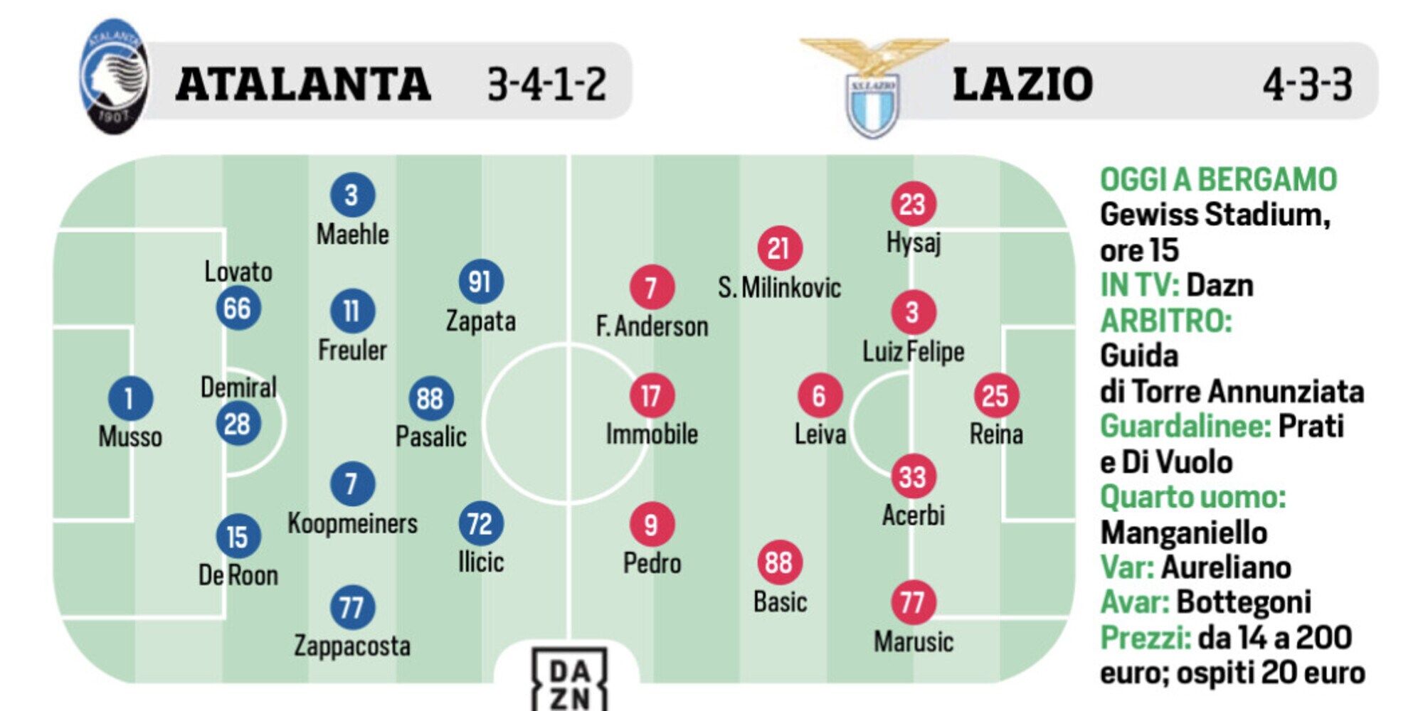 Serie A, 11ª giornata: probabili formazioni