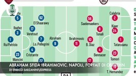 Serie A: Abraham sfida Ibrahimovic. Napoli, forfait di Osimhen