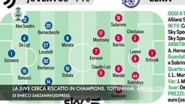 La Juventus cerca riscatto in Champions. Tottenham, arriva Antonio Conte