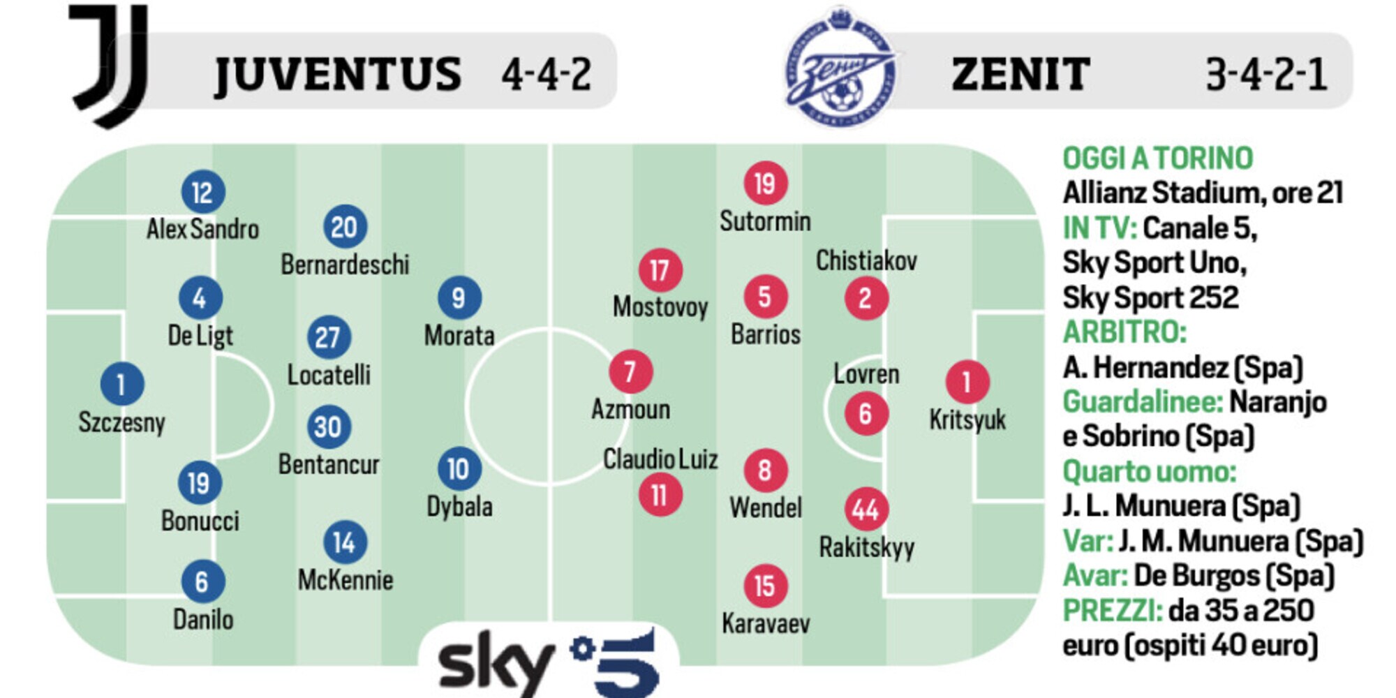 Juventus, Atalanta, Roma e Conte: le ultimissime