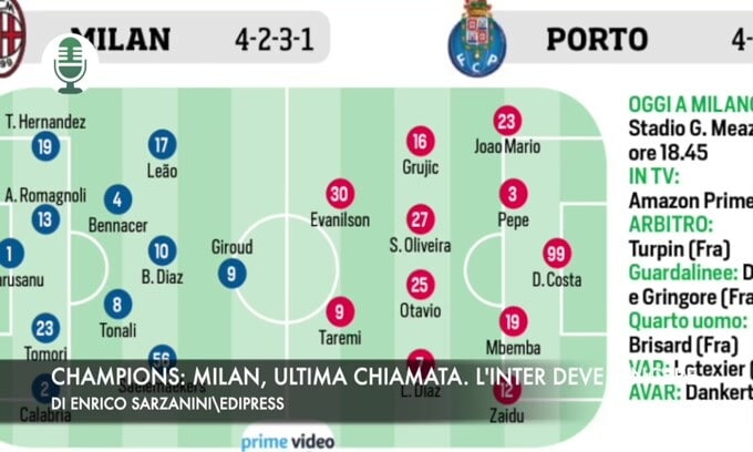 Champions: Milan, ultima chiamata. L'Inter deve vincere