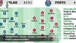 Champions: Milan, ultima chiamata. L'Inter deve vincere