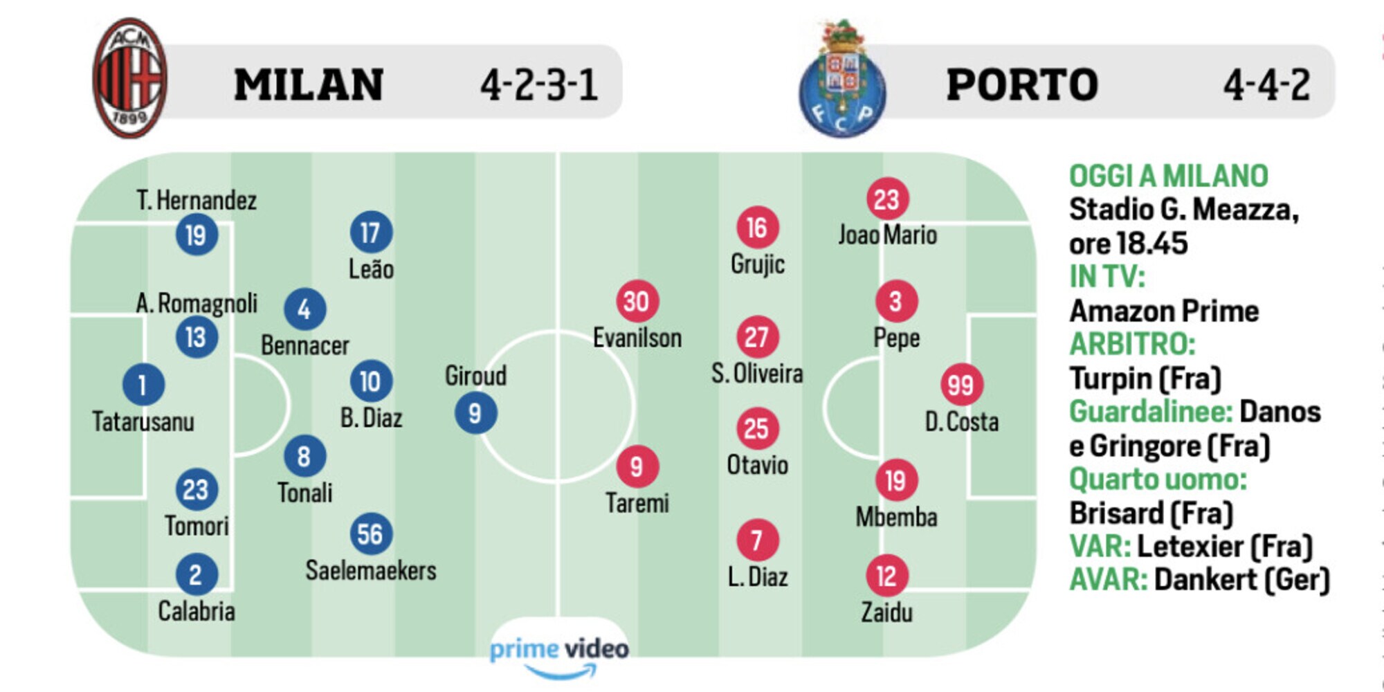 Milan, Inter, Bayern e Lazio: le ultimissime