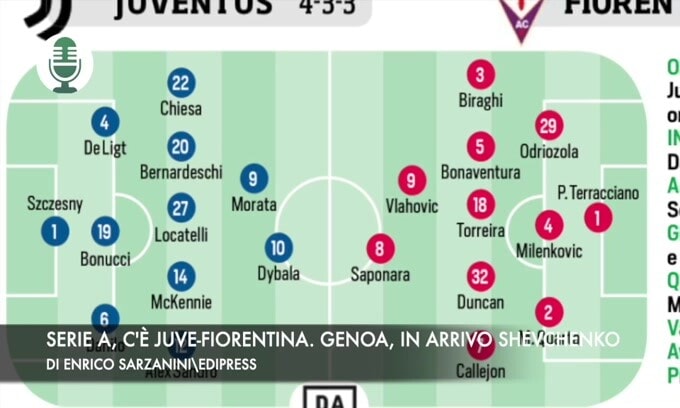 Serie A, c'è Juventus-Fiorentina. Genoa, in arrivo Shevchenko