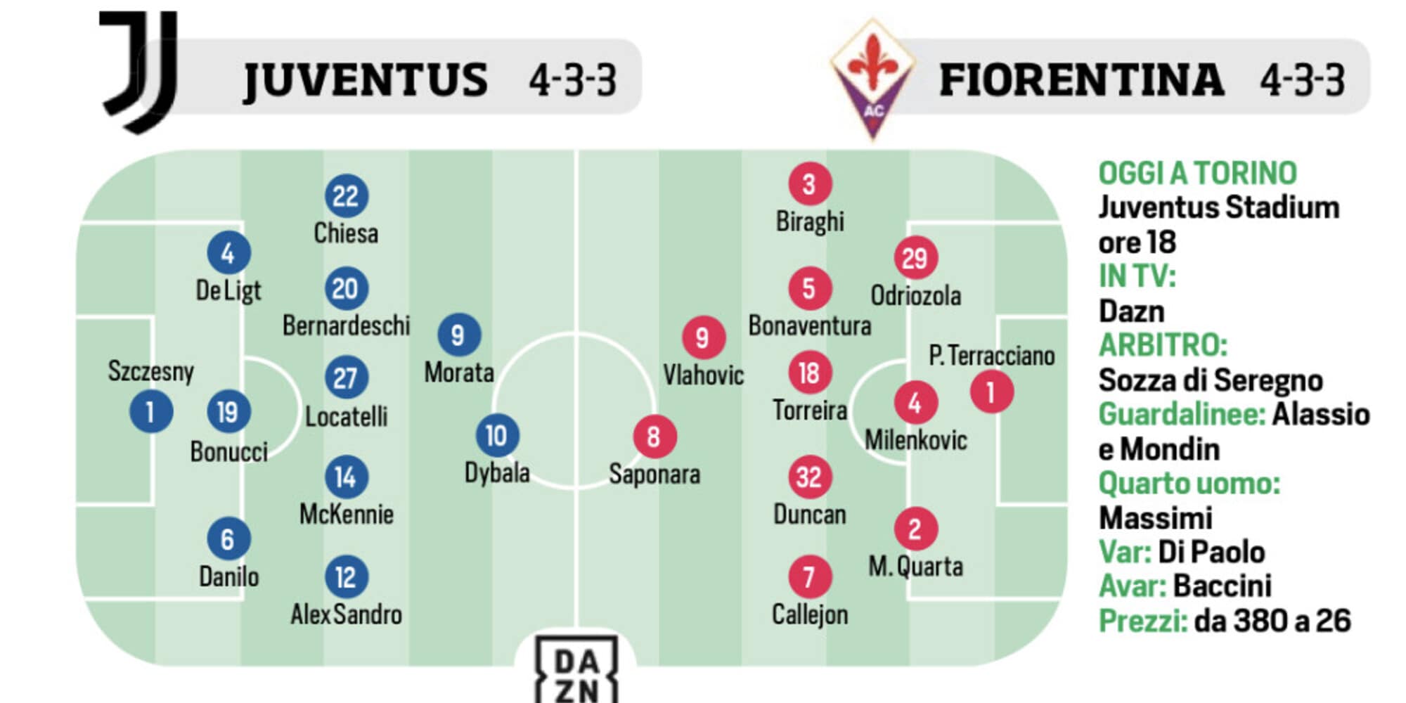 Juventus, Shevchenko, Mancini e pubblico: le ultimissime