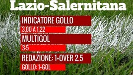 Lazio-Salernitana: il pronostico di Gollo