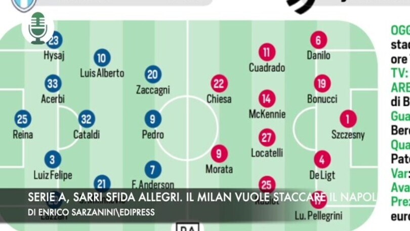 Serie A: Sarri sfida Allegri. Il Milan vuole staccare il Napoli