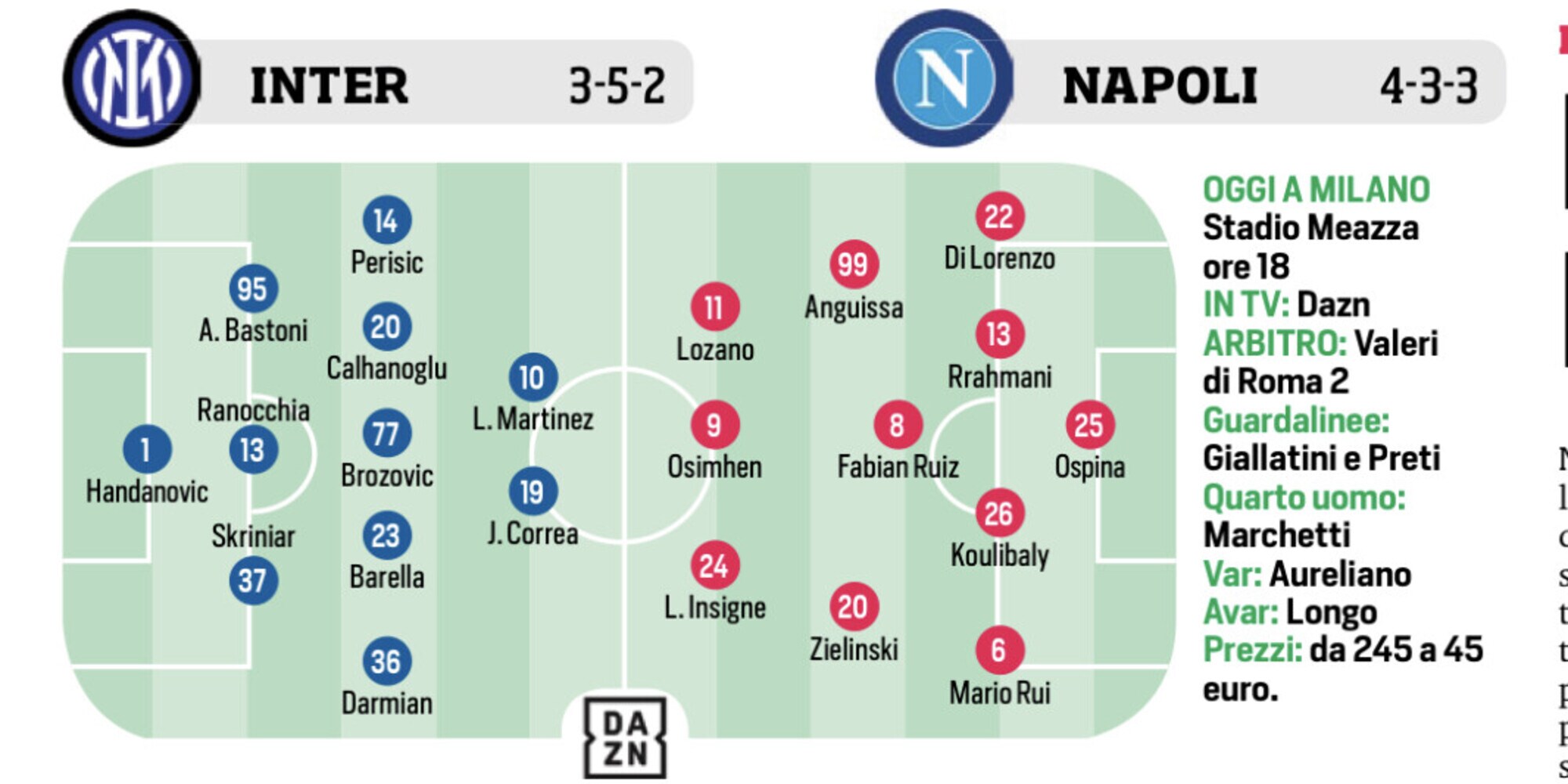Napoli, Roma, Psg e Ronaldo: le ultimissime