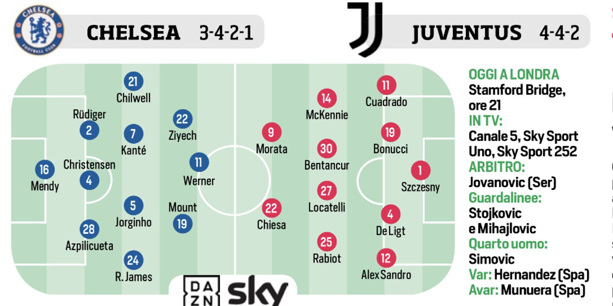 Juventus, Atalanta, Osimhen e Francia: le ultimissime