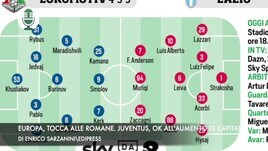 Europa, tocca alle romane. Juventus, ok all'aumento di capitale