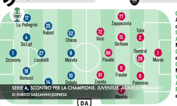 Serie A, scontro per la Champions. Plusvalenze, Agnelli indagato