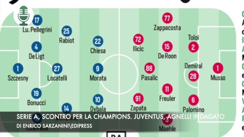 Serie A, scontro per la Champions. Plusvalenze, Agnelli indagato