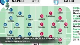 Serie A: Sarri torna a Napoli. La Roma cerca conferme