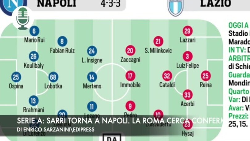 Serie A: Sarri torna a Napoli. La Roma cerca conferme