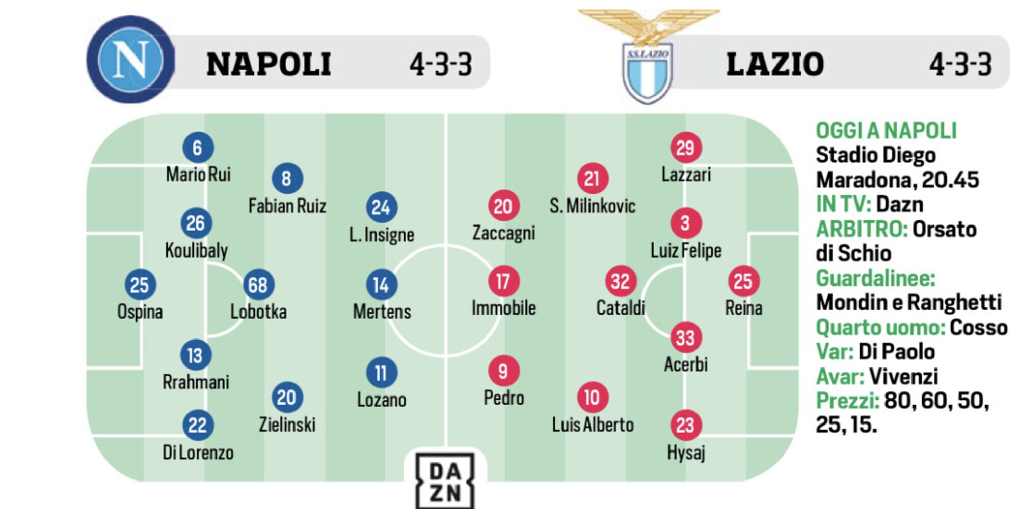 Lazio, Roma, Juventus e Inter: le ultimissime