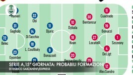 Serie A, 15ª giornata: probabili formazioni
