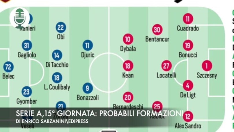 Serie A, 15ª giornata: probabili formazioni