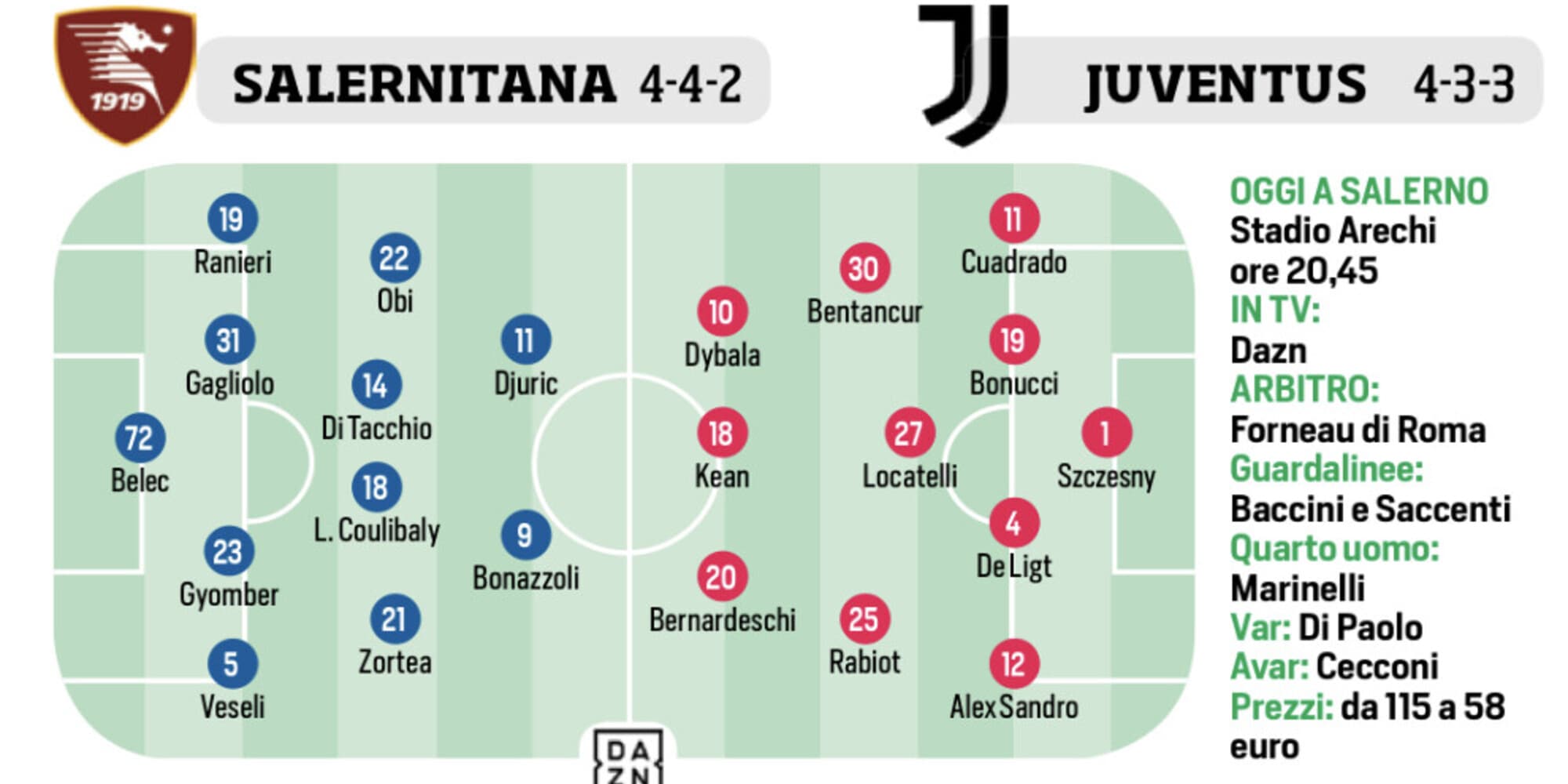 Serie A, 15ª giornata: probabili formazioni