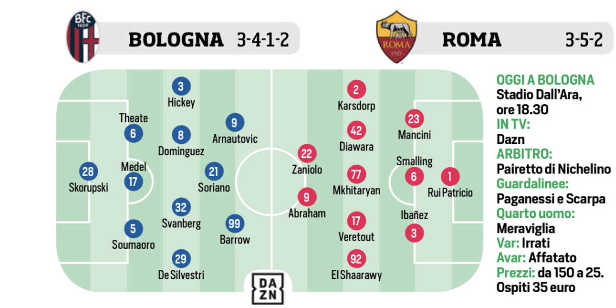 Roma, Inter, Milan e Napoli: le ultimissime