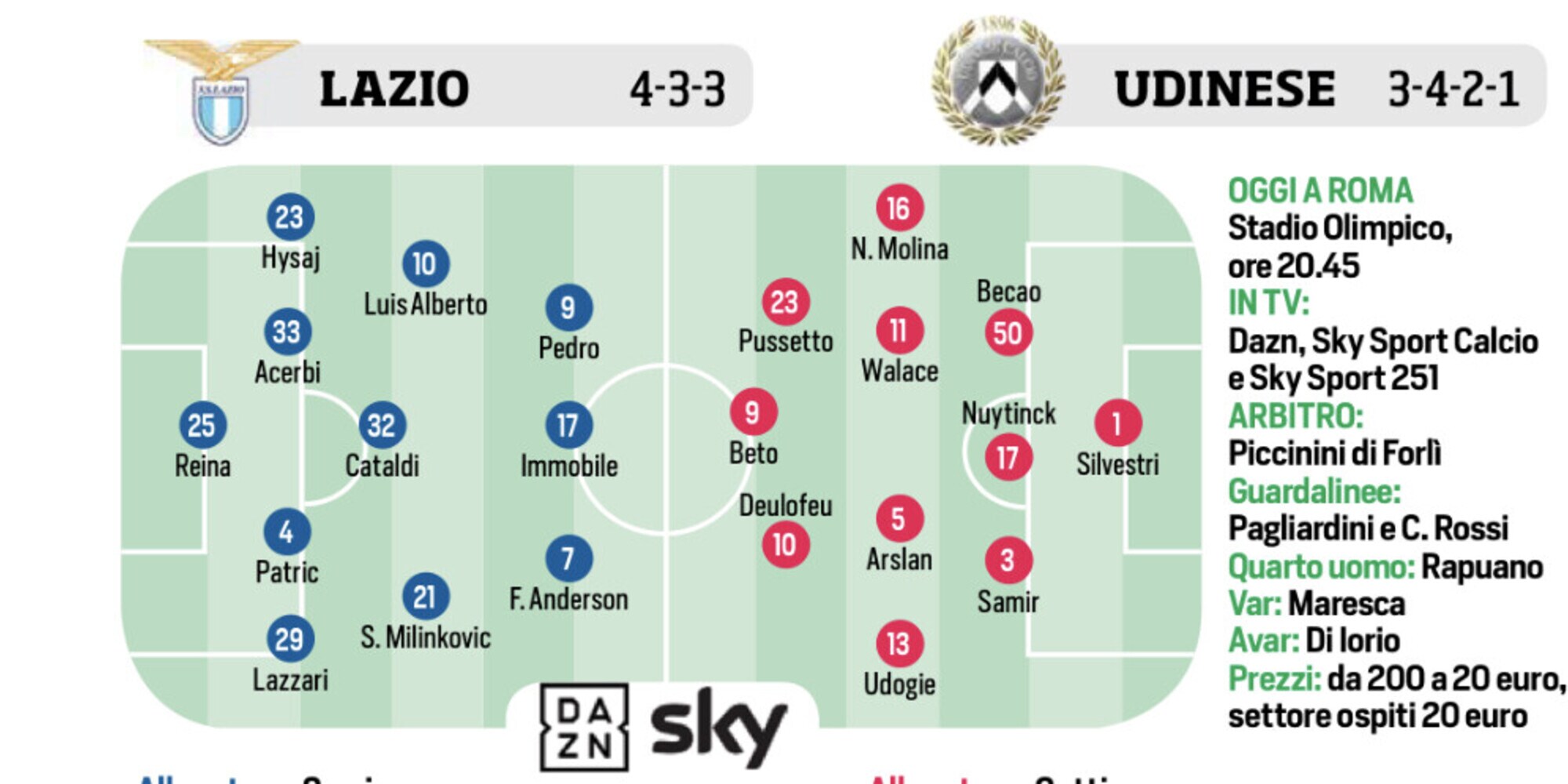 Lazio, Torino, Mourinho e Spalletti: le ultimissime