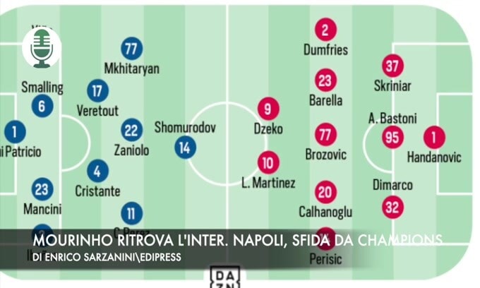 Mourinho ritrova l'Inter. Napoli, sfida da Champions