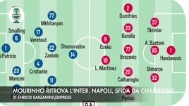Mourinho ritrova l'Inter. Napoli, sfida da Champions
