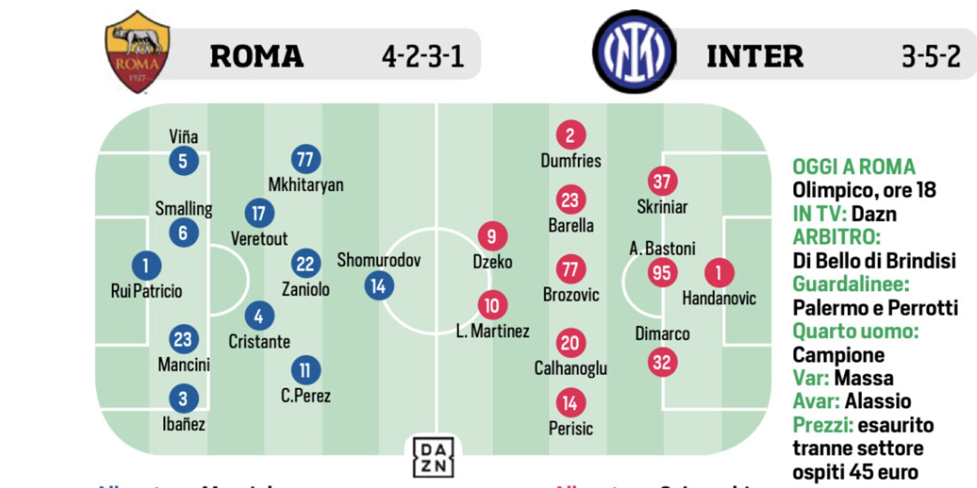 Roma, Inter, Napoli e Milan: le ultimissime