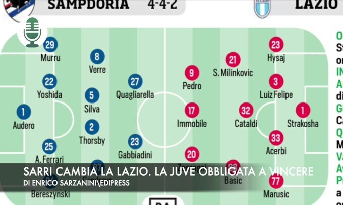 Serie A: Sarri cambia la Lazio. Juventus obbligata a vincere