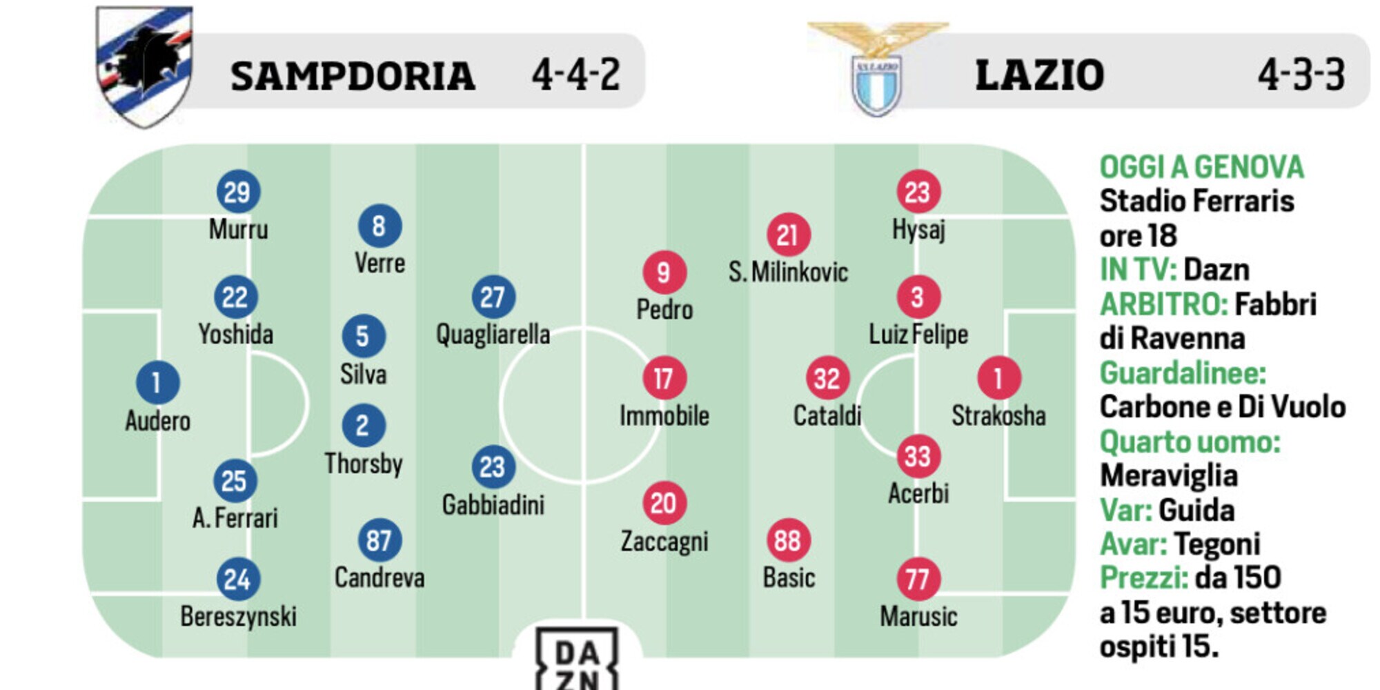 Lazio, Juventus, Bologna e Fiorentina: le ultimissime