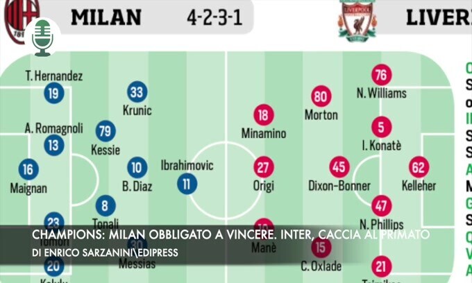 Champions: Milan obbligato a vincere. Inter, caccia al primato