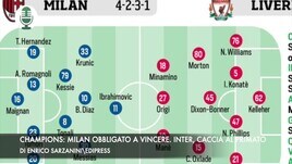 Champions: Milan obbligato a vincere. Inter, caccia al primato