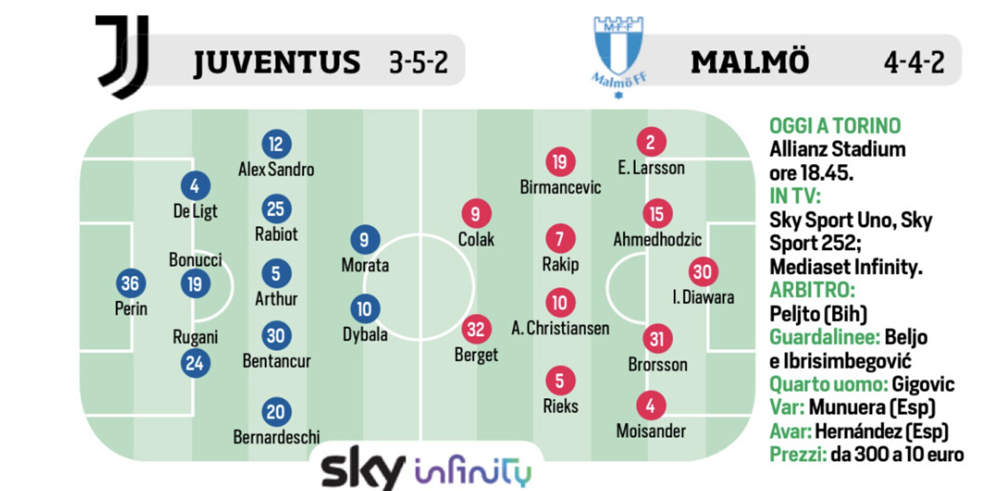 Juventus, Atalanta, Lazio e Djokovic: le ultimissime