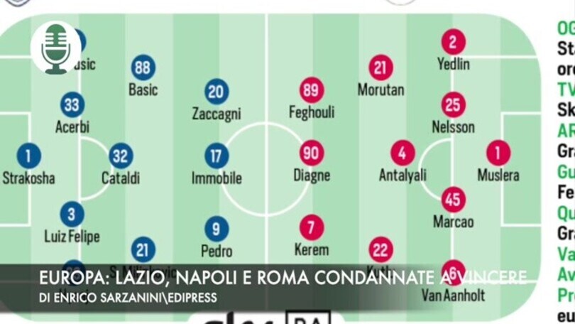 Europa: Lazio, Napoli e Roma obbligate a vincere