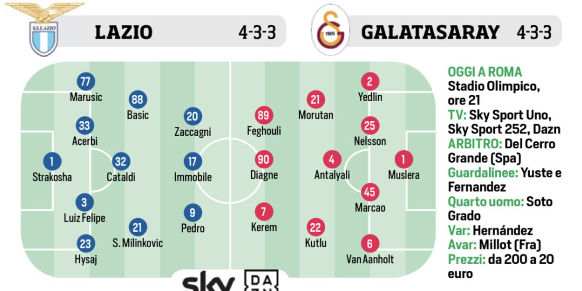 Lazio, Napoli, Roma e Atalanta: le ultimissime