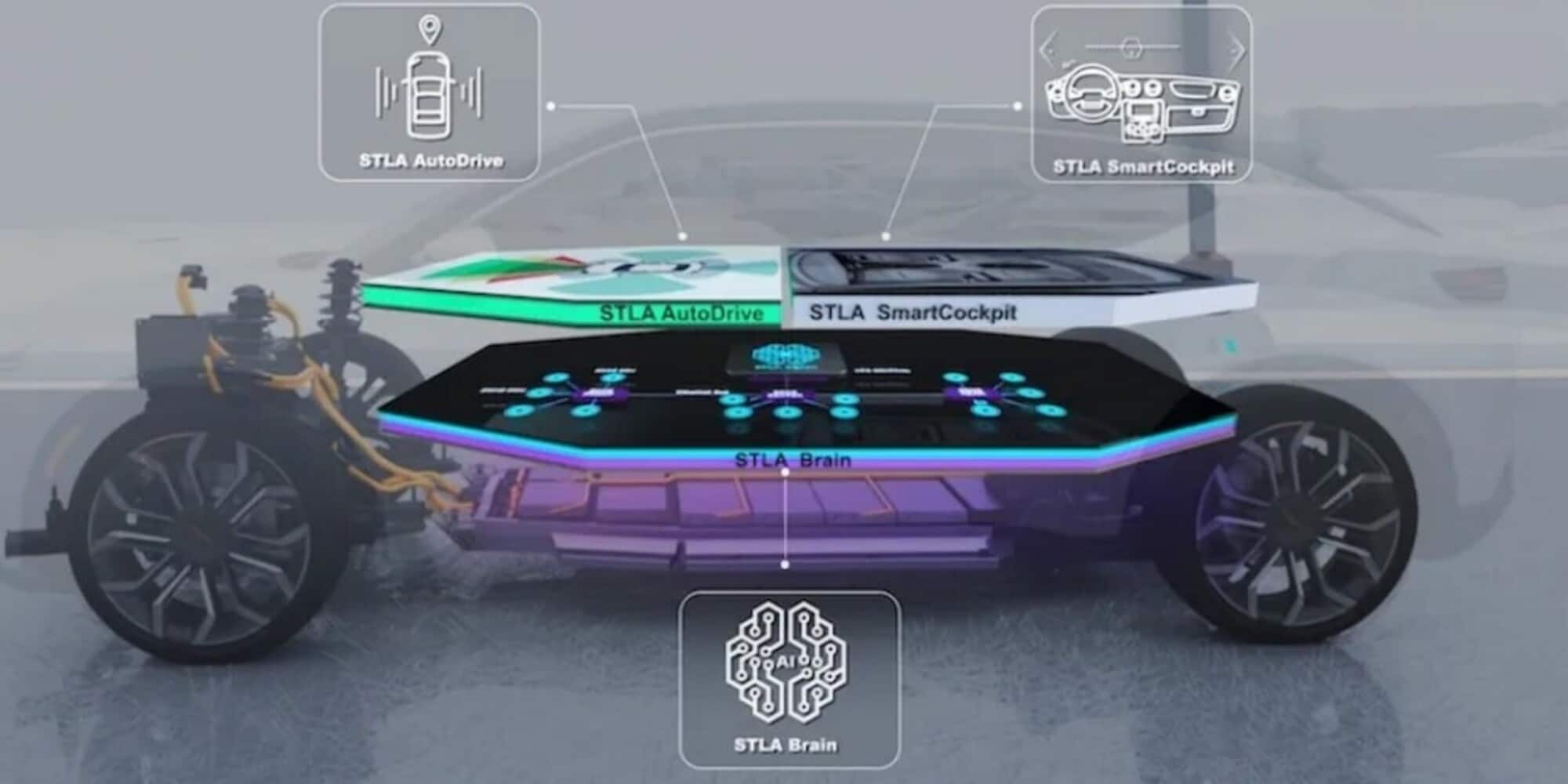 Stellantis, nel 2024 arriva il Livello 3 sulle auto del Gruppo
