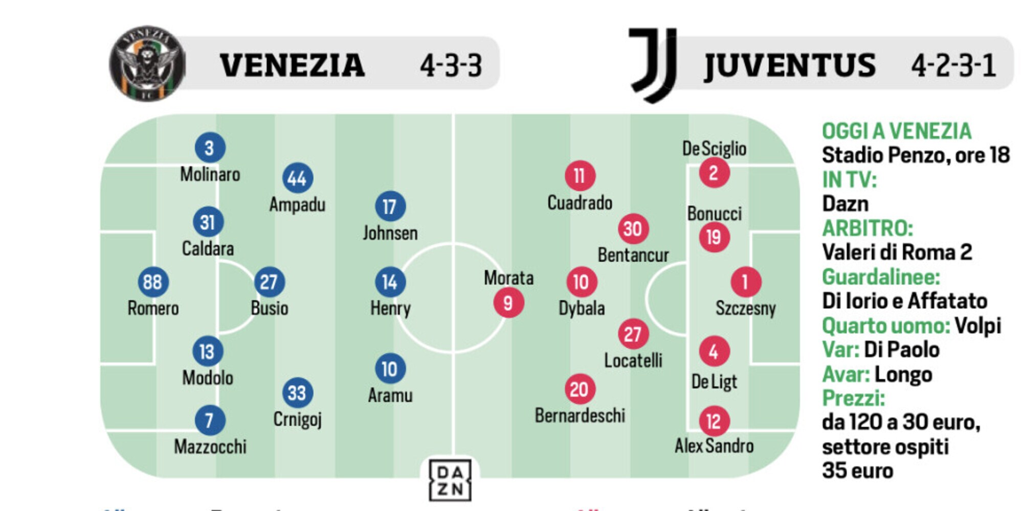 Juventus, Milan, Fiorentina e Lazio: le ultimissime