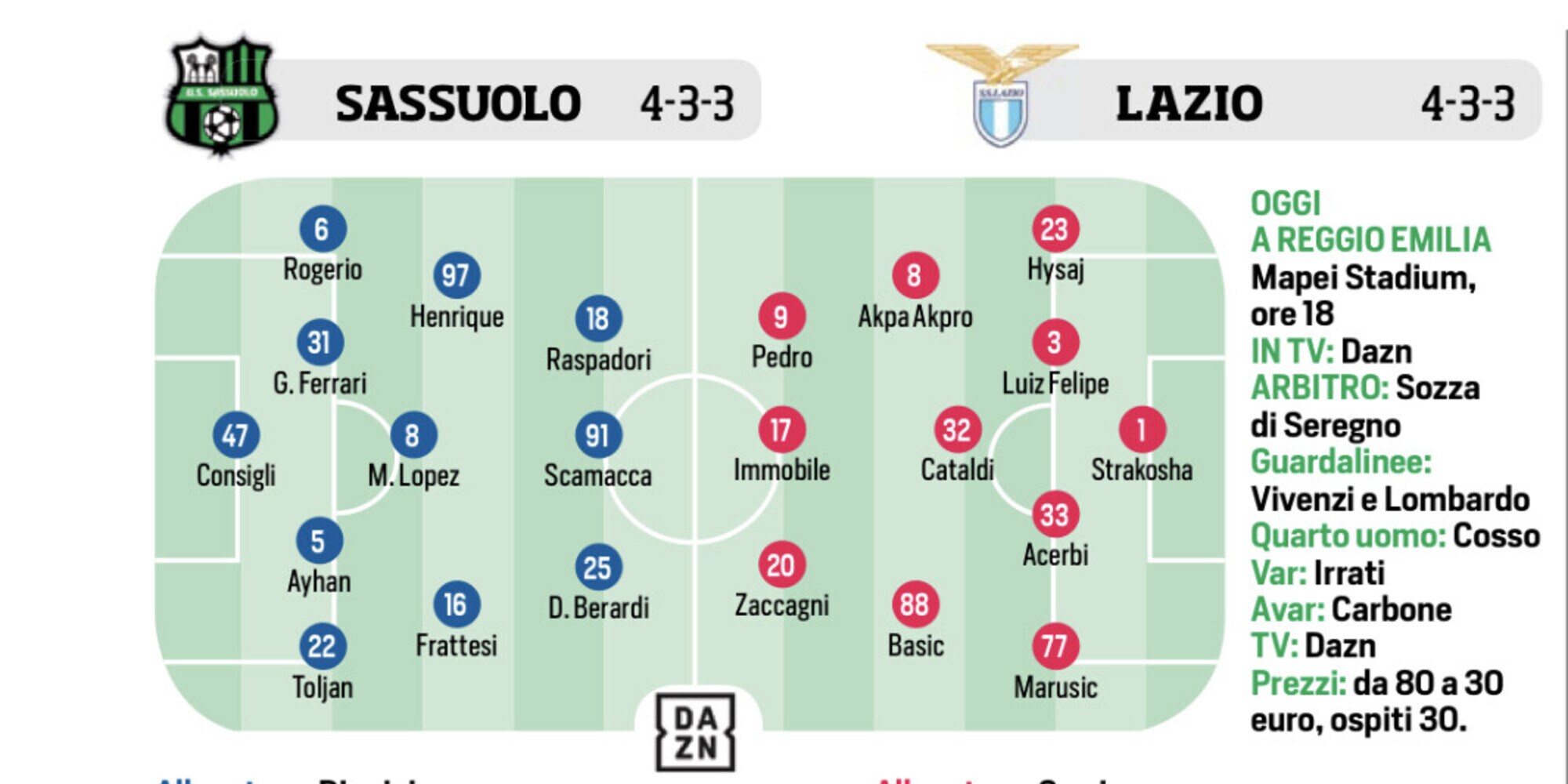 Lazio, Napoli, Inter e Atalanta: le ultimissime